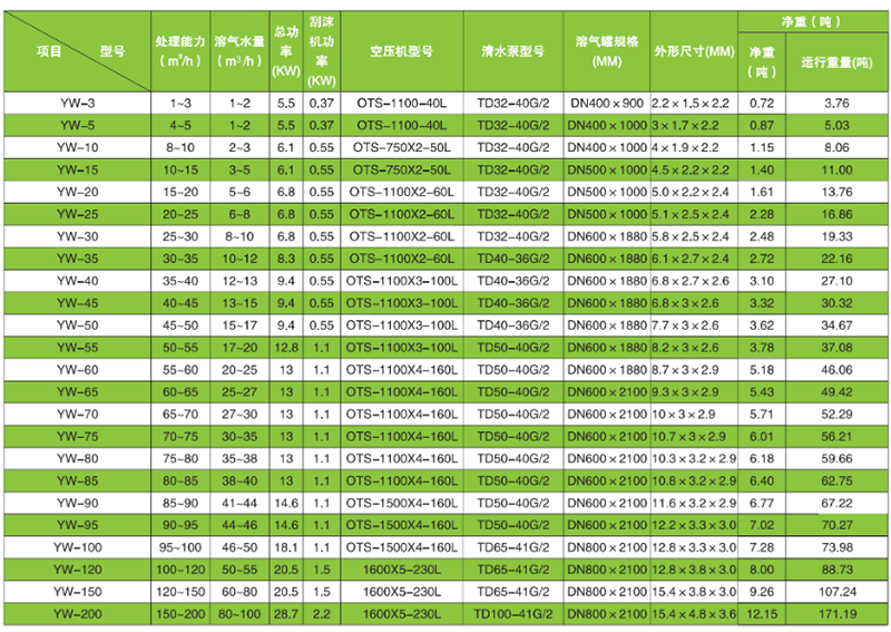 技術參數(shù)