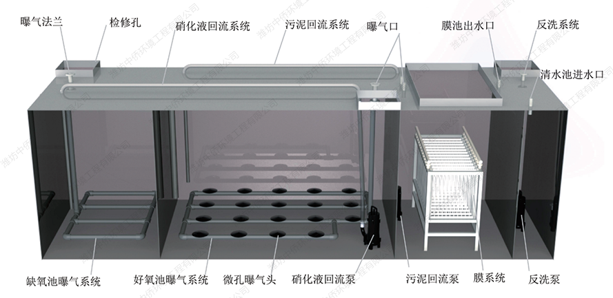 醫院一體化污水處理設備工藝及結構