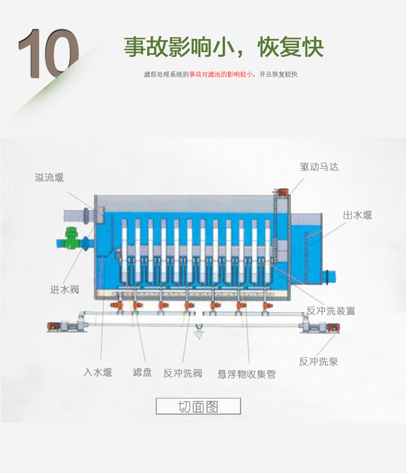 本設(shè)備對(duì)事故影響小，恢復(fù)快