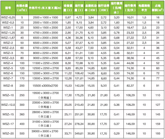 一體化污水處理設備參數表