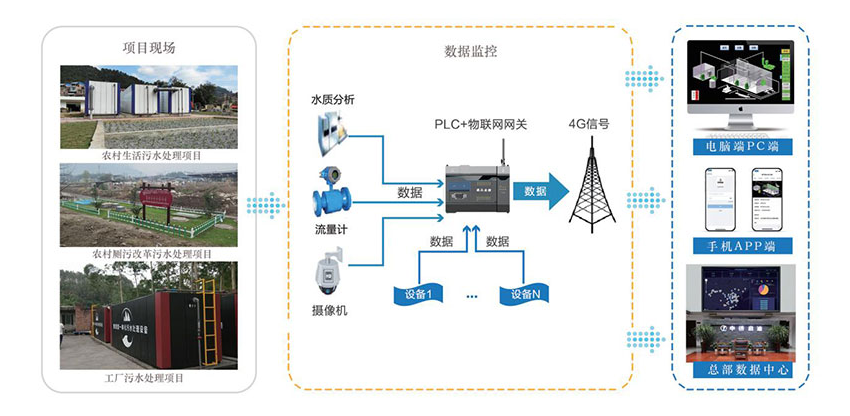 環保一體化污水處理設備