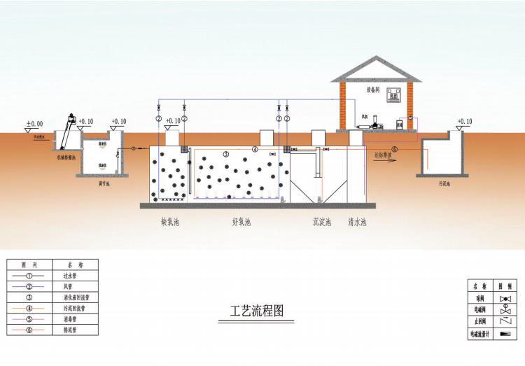 遵義30噸一體化污水處理設備設備外觀圖