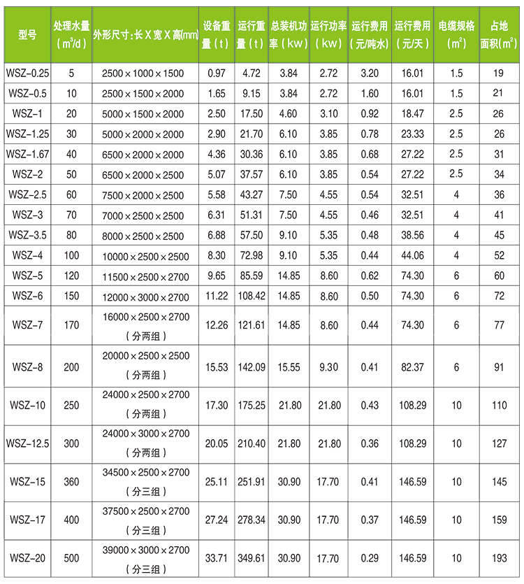 一體化污水處理設備規格型號